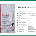 Buy Dianabol 10